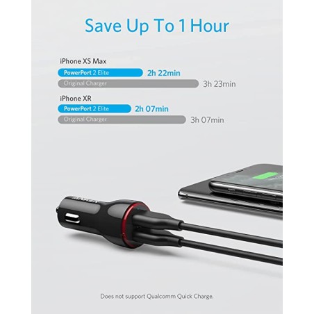 Anker 24W Dual Usb Car Charger Powerdrive 2